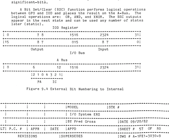 Figure 9.4 External Bit Numbering to Internal 