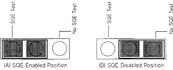 Figure 3-2. SQE Jumper Position 