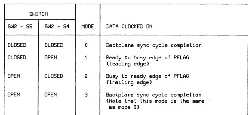 Table 3. Configuration Switch SW2 Definitions 