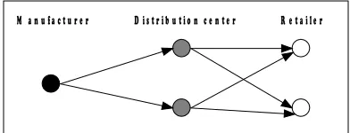 Table 1. Product cost per unit  (multiple breakpoint function as shown in Figure 2)