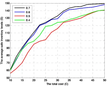 Figure 10. The sensitivity of α1