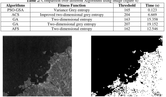 Table 2: Comparison over different Algorithms using image (figure 4) 