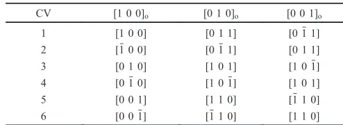 Fig. 1Schematic diagram of HPV (a) and HPV cluster ((b) HPVJP(c) CVJP).