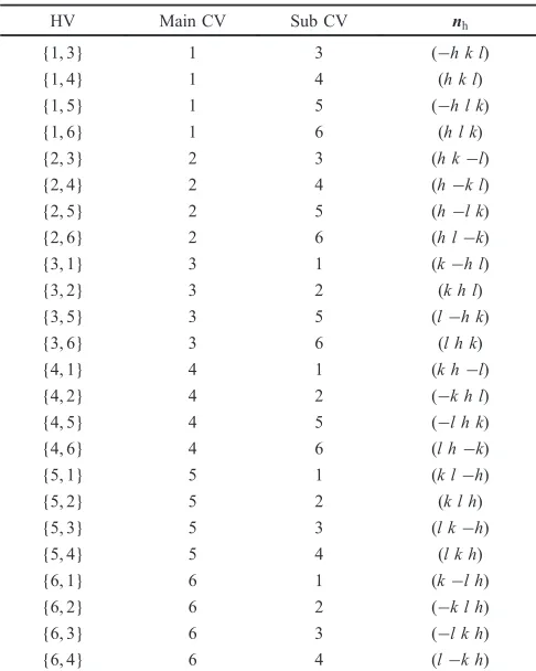 Table 2Notation of HPV for Ti-25Ni-25Pd h = 0.604, k = 0.285, l =0.744.