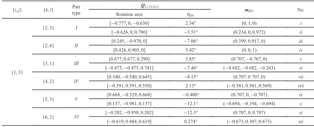 Table 3Solutions for KC condition at HPVJP.