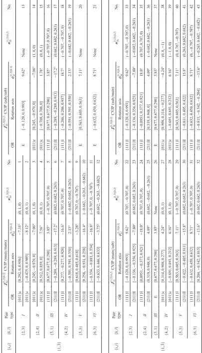 Table 4(0, 1, 0)