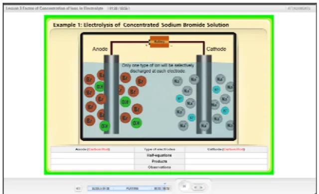 Figure 1. Screenshot of the MSG Mode 