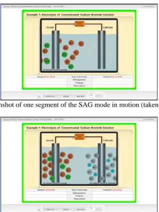 Figure 3. Screenshot of one segment of the SAG mode in motion (taken at 0.05s/0.13s) 