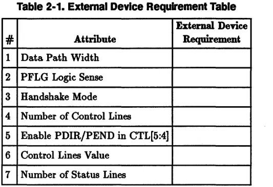 Table 2-1. External Device Requirement Table 