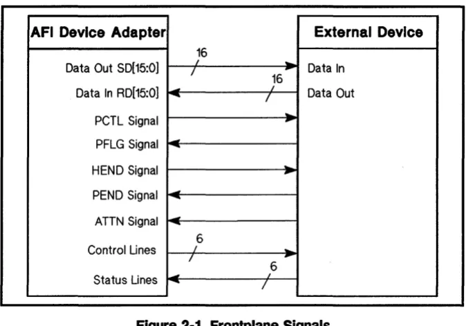 Figure 2·1. Frontplane Signals 
