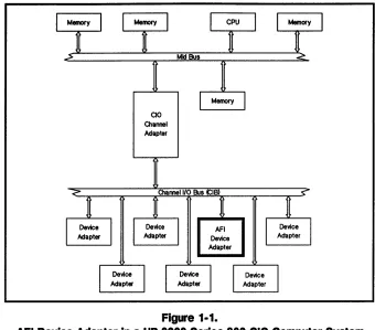 Figure 1·1. 9000 Series 
