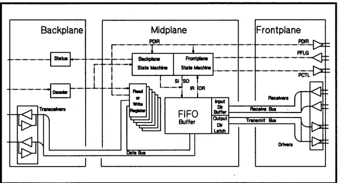 Figure 1·2. The AFI Device Adapter Planes 