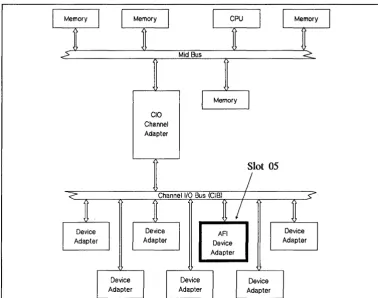 Figure 1-2. AFI in a Typical Hewlett-Packard System 