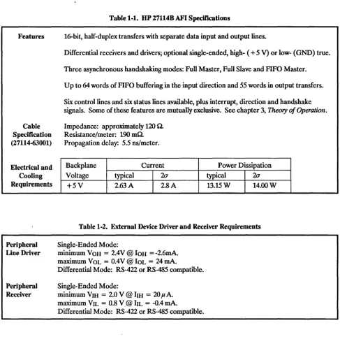 Table 1-1. HP 27114B AFI Specifications 
