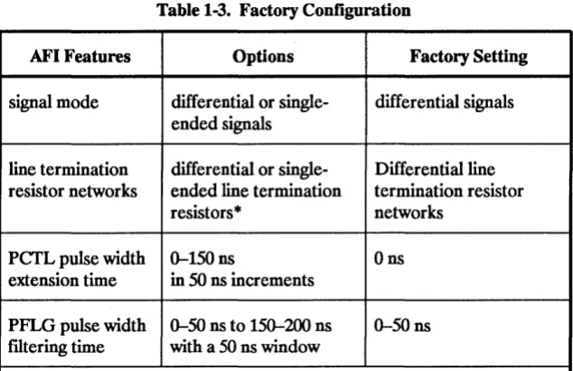 Table 1-3. Factory Configuration 