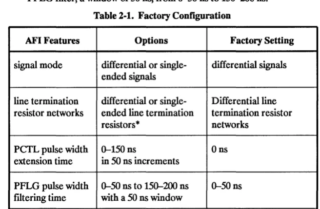 Table 2-1. Factory Configuration 