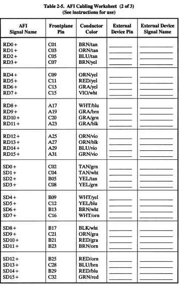 Table 2-5. AFI Cabling Worksheet (2 of 3) (See instructions for use) 