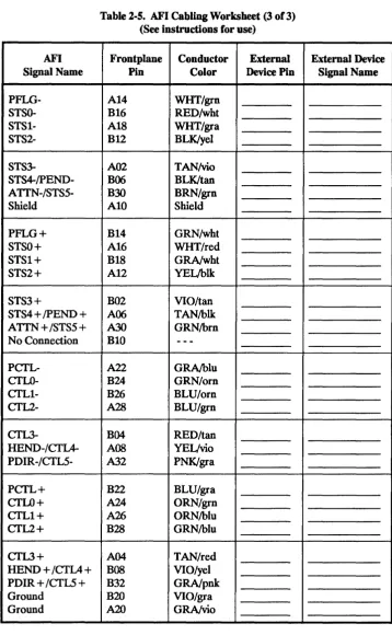 Table 2-5. AFI Cabling Worksheet (3 of 3) (See instructions for use) 