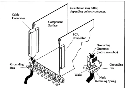 Figure 2-16 shows the grounding bus holds fmgers computers may placement of the grounding grommet in the of the computer backplane
