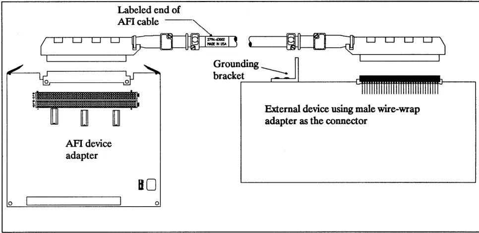 Figure 2-20. The Wire-Wrap Adapter in an Intermediate Cable 