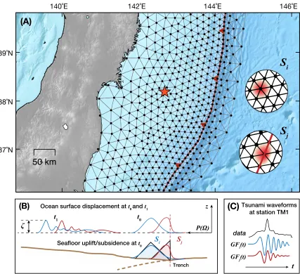 Figure 2.2: Parameterization of the seaﬂoor deformation and forward modeling of tsunamiexcitation and propagation.(A) Spatially smooth unit seaﬂoor displacement (positive foruplift and negative for subsidence) derived from piece-wise linear tent (Si) or ha