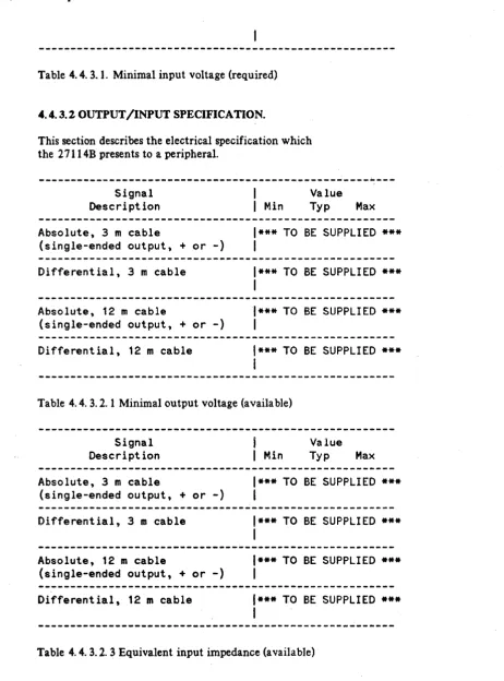 Table 4.4. 3.2. 3 Equivalent input impedance (available) 