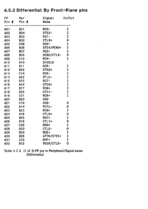 Table 4.5.3. (1 of 3) FP pin to Peripheral/Signal name Differential 