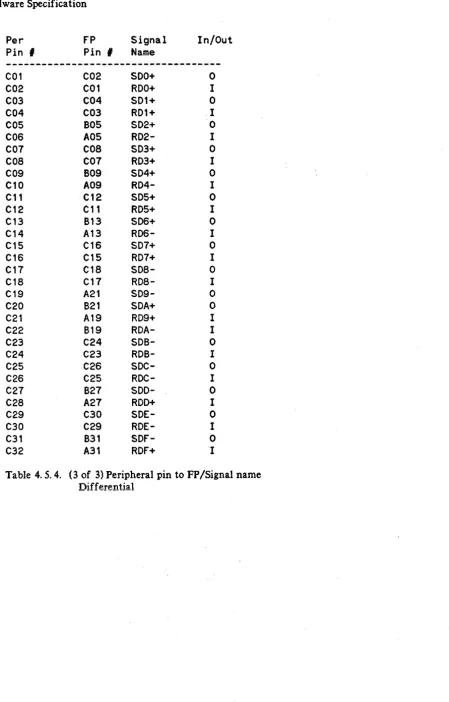Table 4. S. 4. (3 of 3) Peripheral pin to FP /Signal name Differential 