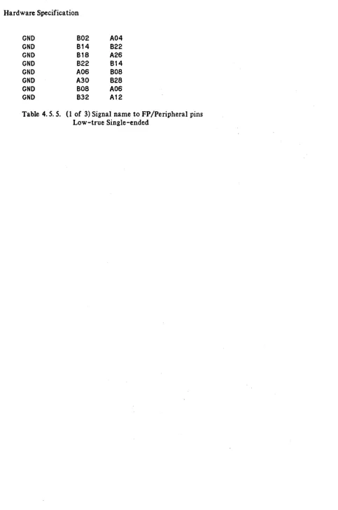 Table 4.5. 5. (1 of 3) Signal name to FP /Peripheral pins Low-true Single-ended 