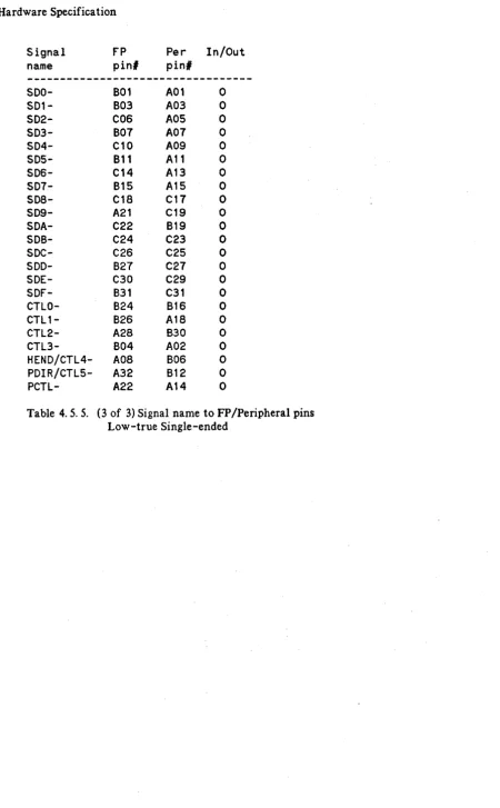 Table 4. 5. 5. (3 of 3) Signal name to FP/Peripheral pins Low -true Single -ended 