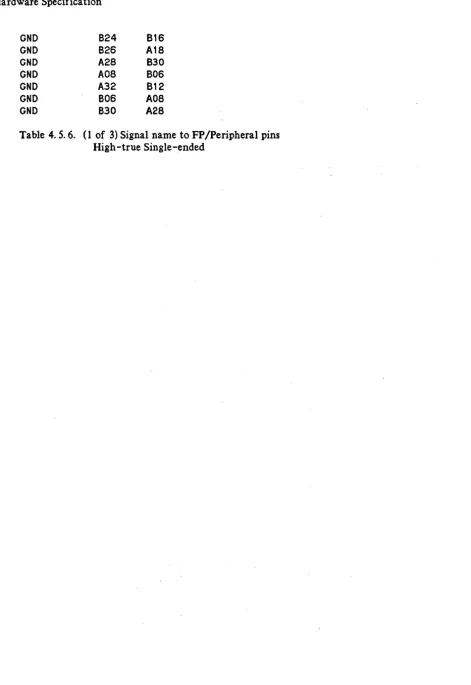 Table 4. 5. 6. (1 of 3) Signal name to FP /Peripheral pins High -true Single-ended 