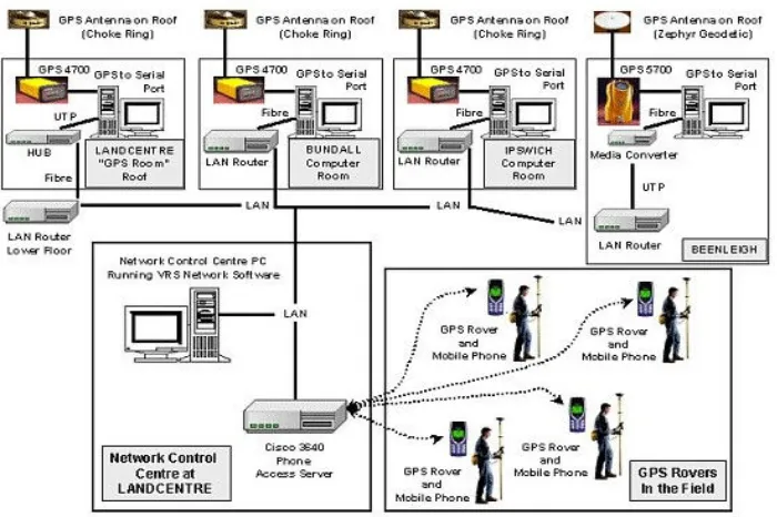 Figure 2.3 – Queensland Trial VRS Network, IT Infrastructure (Source: Higgins 2001) 