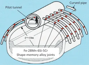 Fig. 6Fe­28Mn­6Si­5Cr shape-memory alloy joint plates for 73 kg cranerails.