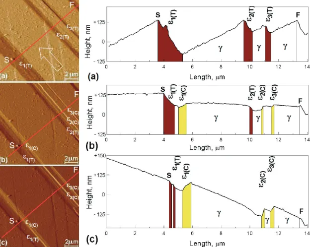 Fig. 7Reverse transformation of tension-induced ¾-martensite and generation of compression-induced ¾-martensite.4)