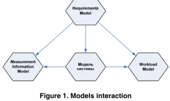 Figure 1. Models interaction 