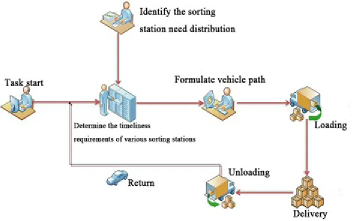 Figure 5. The process of Multiple dynamic Saving Algorithm
