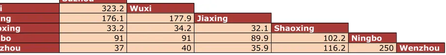 Table 3. The Distance of Saving in Same Route
