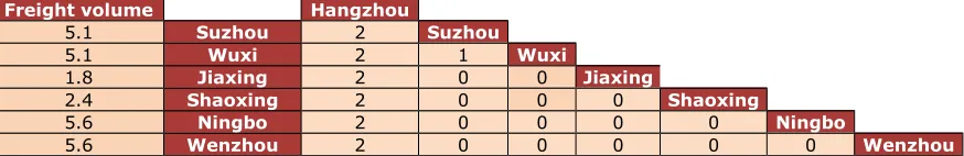 Table 5. The Final Optimization Results