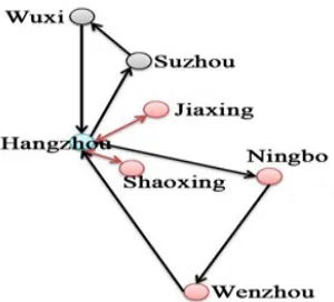 Figure 3(1). The Final Optimization Results
