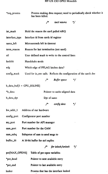 Table of per-open variables 