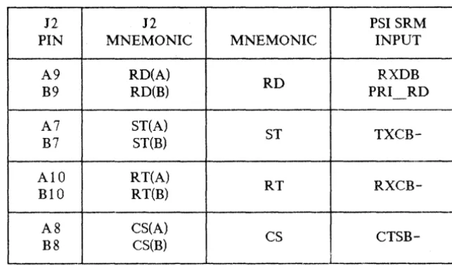 Table 4. Outputs from the PSI SRM Card to a Peripheral Device 