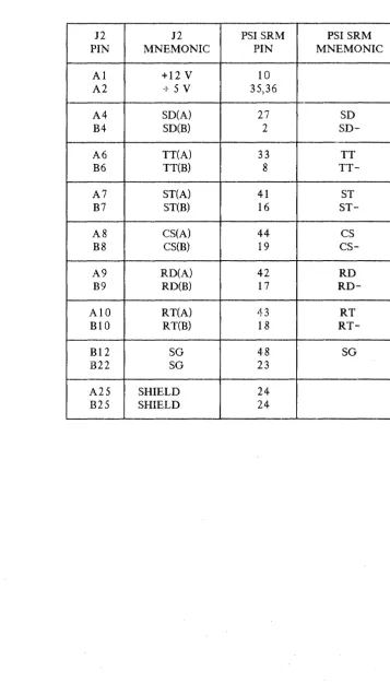 Table 5. Cable Connections 