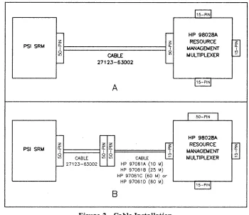 Figure 2. Cable Installation 