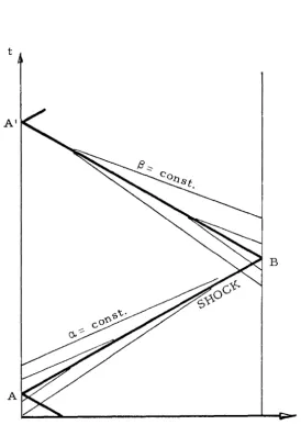 Figure 2. Shock geometry m the x-t plane. 