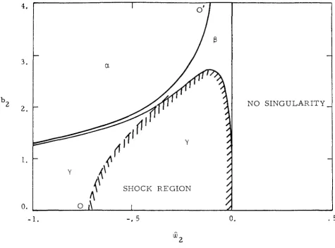 Figure 7. Division of the bZ-W Z plane with regard to the nature of the 