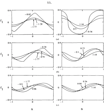 Figure 9. Typical waveforms computed for the open-pipe 