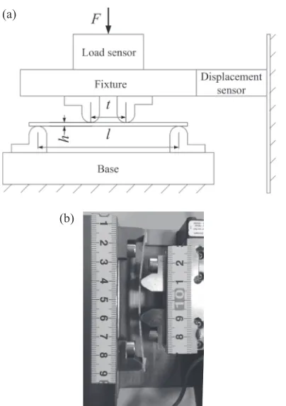 Fig. 3Four-pointbendingexperimentsof6061aluminiumalloy:(a) schematic diagram of the experiment setup; (b) four-point bendingtest apparatus.