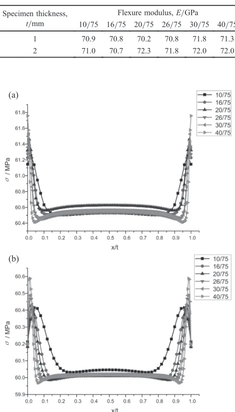Fig. 8Stress distribution corresponding to different span ratios t/l whenmiddle point stress is around 60.0 MPa: (a) specimen thickness of 1.0 mm;(b) specimen thickness of 2.0 mm.