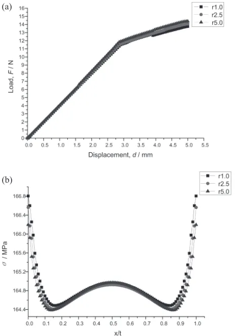 Fig. 13The view of stress distribution of the tension surface with different maximum strains for specimen thickness of 2.0 mm and spanratio of 40/75: (a) ¾max = 0.003865; (b) ¾max = 0.006884.
