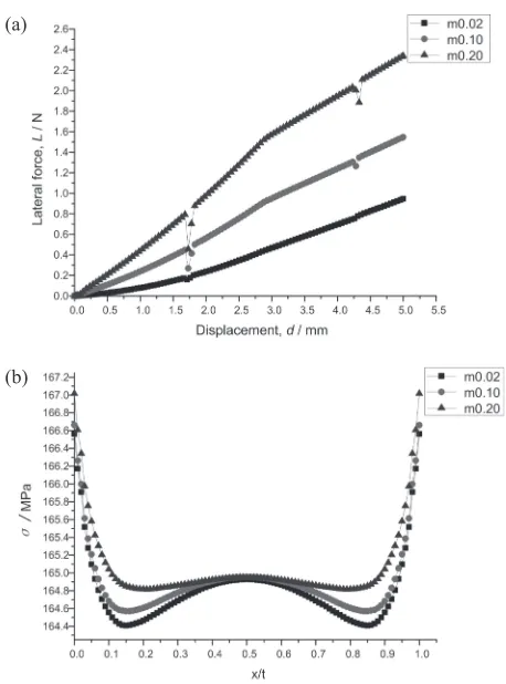 Fig. 16Four-point bending test results with different contact roughness:(a) lateral force-displacement curves; (b) stress distribution.